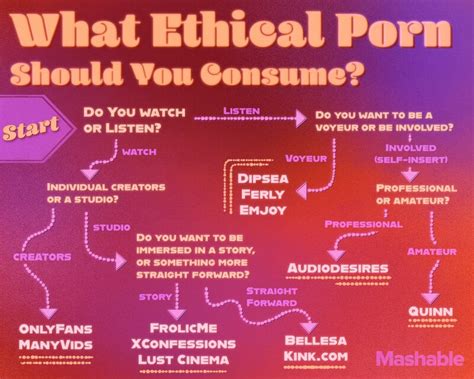 How To Find Ethical Porn